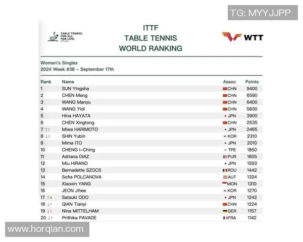 广州乒乓球队状态飙升成为最新乒乓球排名TOP10的领军者